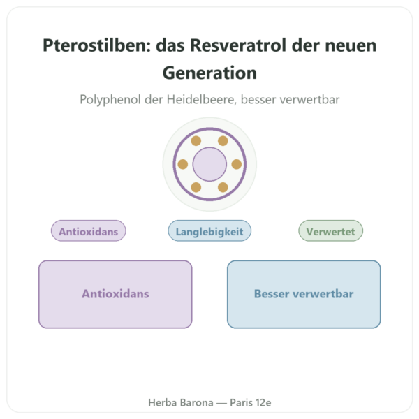 Pterostilben trans – Dynveo – 50 mg – 60 Kapseln Vorstellung Paris Herba Barona