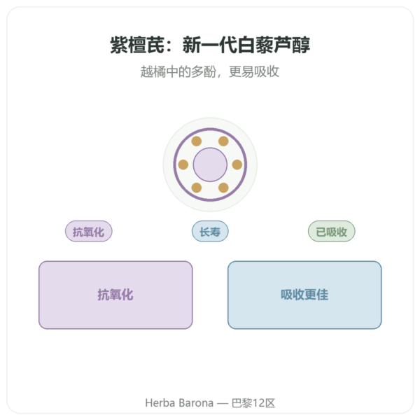 紫檀芪 50 mg DYNVEO 60 粒 产品展示 Paris Herba Barona