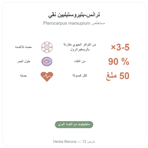 بتيروستيلبين 50 ملغ DYNVEO 60 كبسولة الفوائد والمعطيات الرئيسية Paris Herba Barona