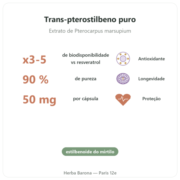 Pterostilbeno 50 mg DYNVEO 60 cápsulas benefícios e dados principais Paris Herba Barona