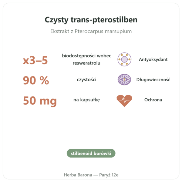 Pterostylben 50 mg DYNVEO 60 kapsułek korzyści i najważniejsze fakty Paris Herba Barona