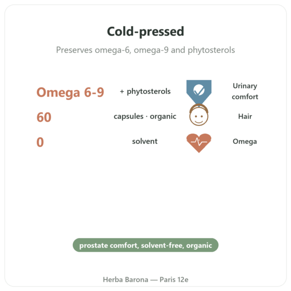 Pumpkin Seed Oil – Dynveo – 60 Capsules benefits and key facts Paris Herba Barona