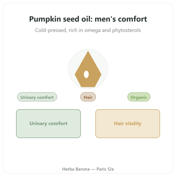 Pumpkin Seed Oil – Dynveo – 60 Capsules presentation Paris Herba Barona