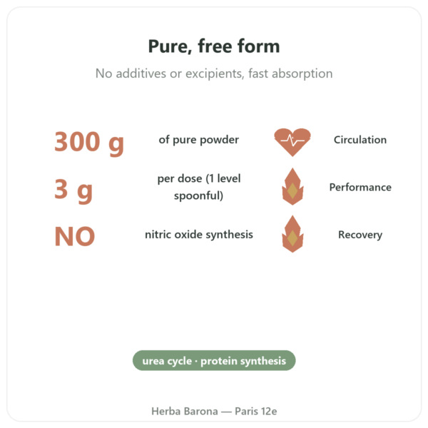 Pure Arginine Powder – 300g – Doctor's Best benefits and key facts Paris Herba Barona
