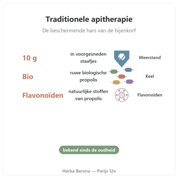 Pure Biologische Kauwpropolis in Reep – Propolia voordelen en kerngegevens Paris Herba Barona