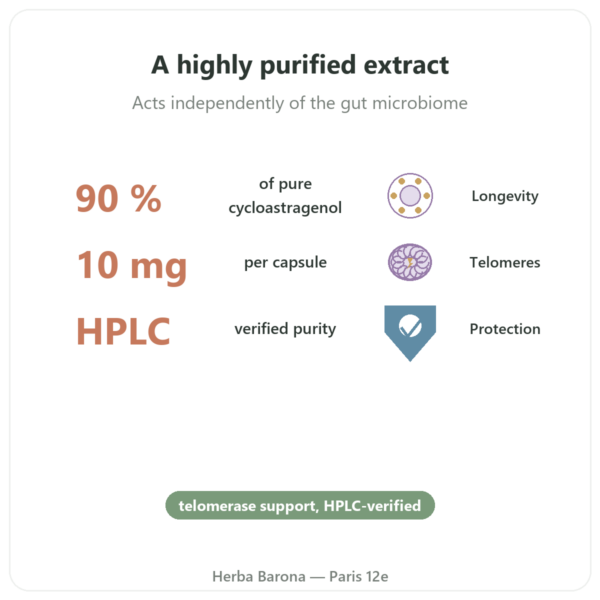 Pure Cycloastragenol – Dynveo – 60 Capsules benefits and key facts Paris Herba Barona