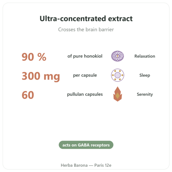 Pure Honokiol – 300mg – Magnolia Bark Extract – 60 Capsules benefits and key facts Paris Herba Barona