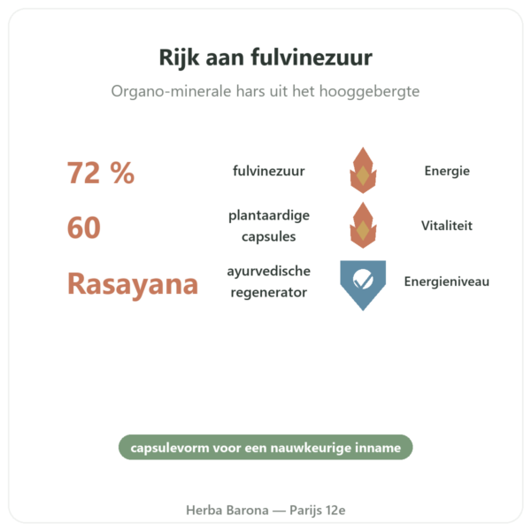 Pure chilagite in capsules, rijk aan fulvinezuur – 60 capsules – SIHO voordelen en kerngegevens Paris Herba Barona