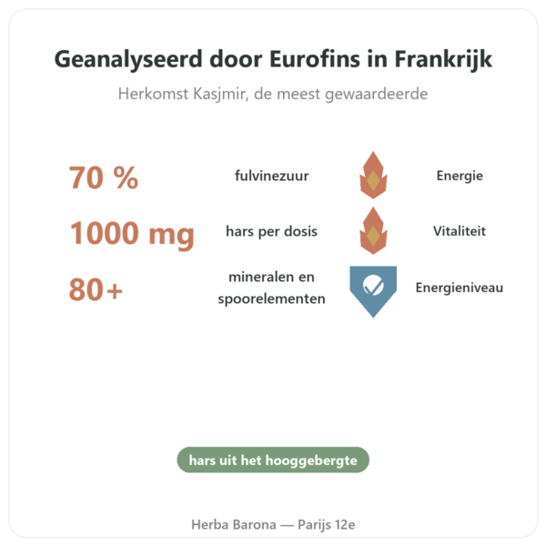 Pure Shilajit in capsules van Feel Pure – 70% fulvinezuur voordelen en kerngegevens Paris Herba Barona