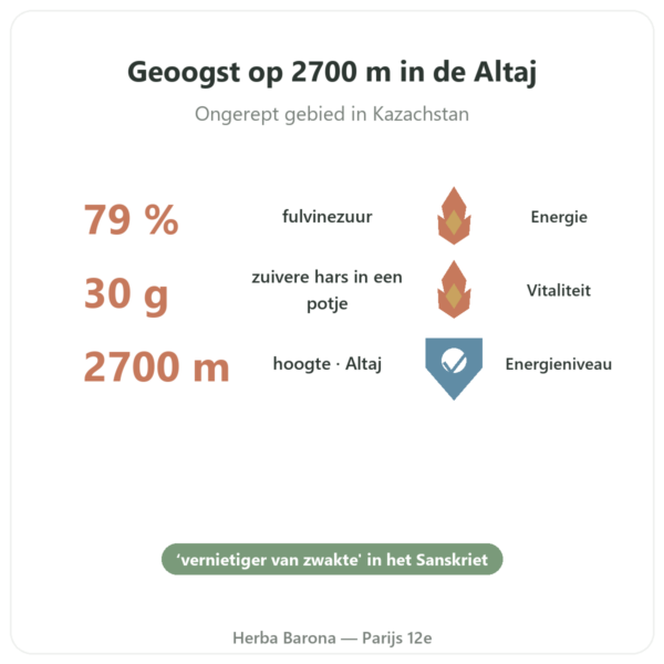 Shilajite in pure hars – SIHO – 79% fulvinezuur – 30 g in pot voordelen en kerngegevens Paris Herba Barona