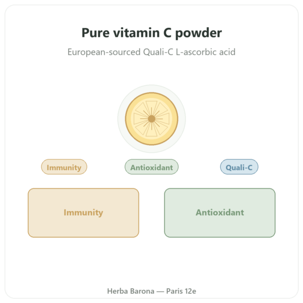 Pure Vitamin C Water-Soluble Powder – Quali®-C – 250g – Dynveo presentation Paris Herba Barona