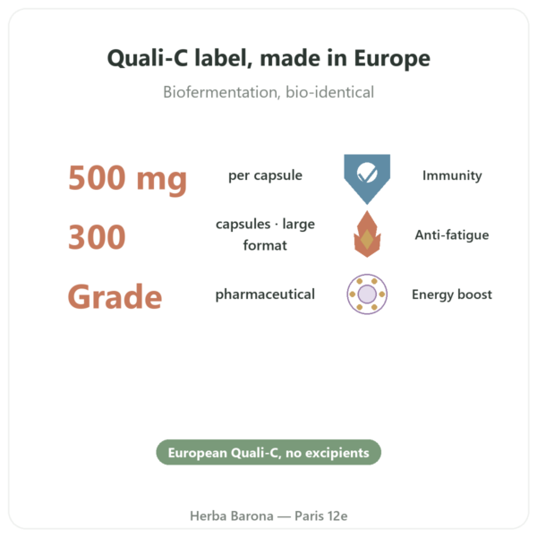 Pure Vitamin C Quali-C – 500mg – Dynveo – 300 Capsules benefits and key facts Paris Herba Barona