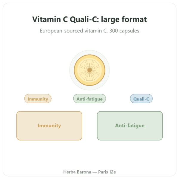 Pure Vitamin C Quali-C – 500mg – Dynveo – 300 Capsules presentation Paris Herba Barona
