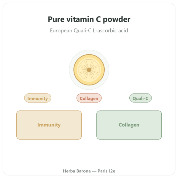 Pure Vitamin C Quali-C Powder 100g - Dynveo presentation Paris Herba Barona