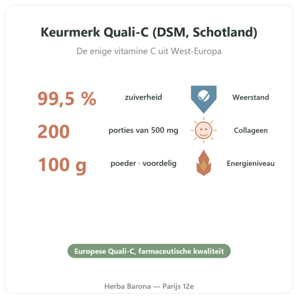 Pure Vitamine C Quali®-C poeder 100 g – Dynveo voordelen en kerngegevens Paris Herba Barona