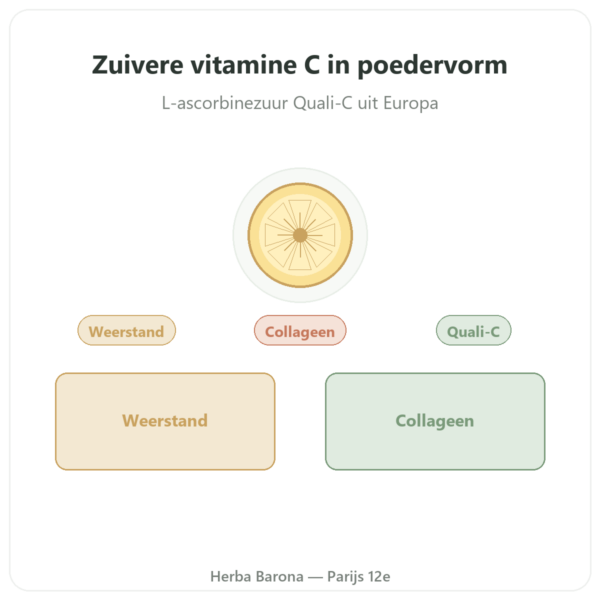 Pure Vitamine C Quali®-C poeder 100 g – Dynveo presentatie Paris Herba Barona