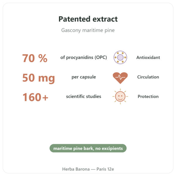 Pycnogenol 50 mg - Dynveo - 60 Capsules benefits and key facts Paris Herba Barona