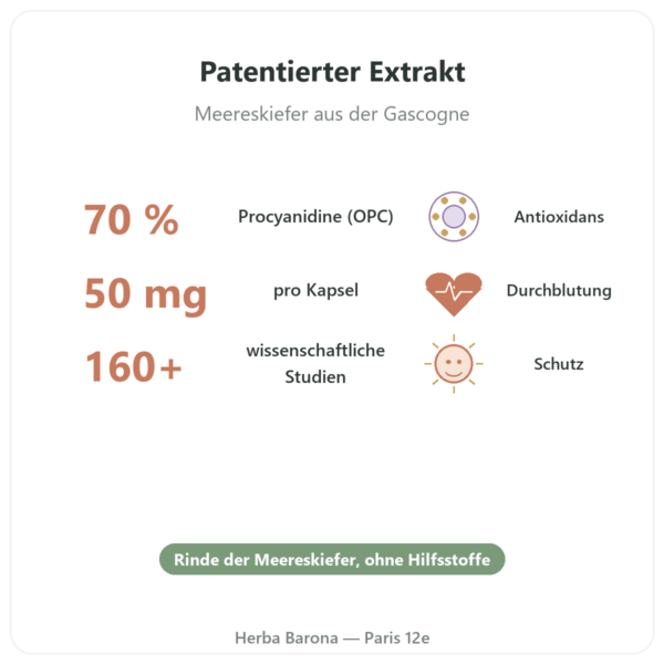 Pycnogenol® Kiefernrindenextrakt – Dynveo – 50 mg – 60 Kapseln Vorteile und Fakten Paris Herba Barona