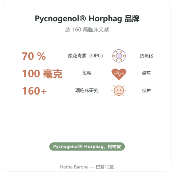 Pycnogenol 碧萝芷 Dynveo – 100 mg – 70% 原花青素(OPC)– 60 粒胶囊 功效与数据 Paris Herba Barona