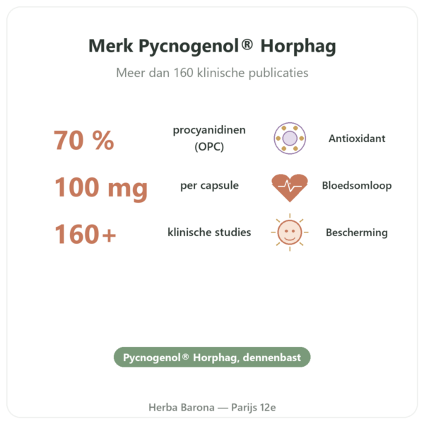 Pycnogenol Dynveo – 100 mg – 70% Procyanidinen (OPC) – 60 Capsules voordelen en kerngegevens Paris Herba Barona