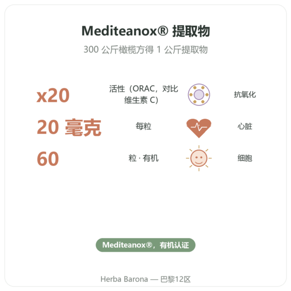 羟基酪醇 有机橄榄提取物 Dynveo 60 粒胶囊 功效与数据 Paris Herba Barona