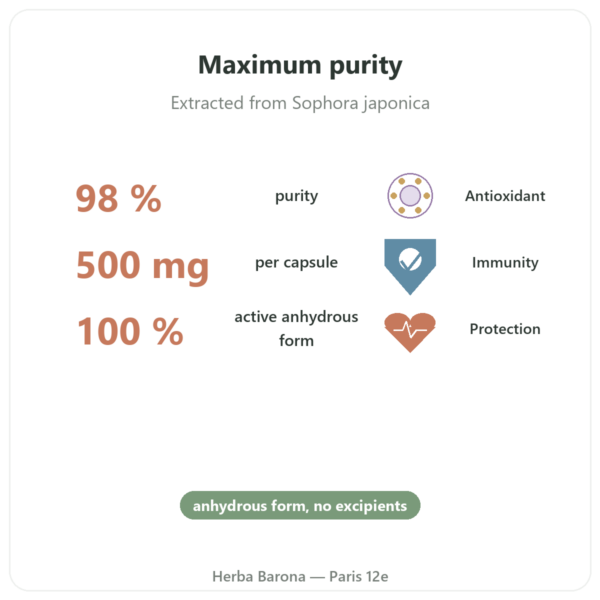 Quercetin 500 mg - 60 Capsules - Dynveo benefits and key facts Paris Herba Barona