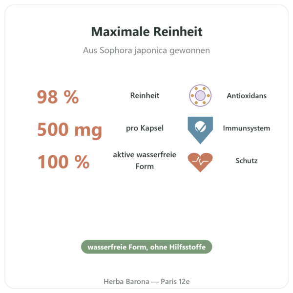 Quercetin anhydrid – Dynveo – 500 mg – 60 Kapseln Vorteile und Fakten Paris Herba Barona