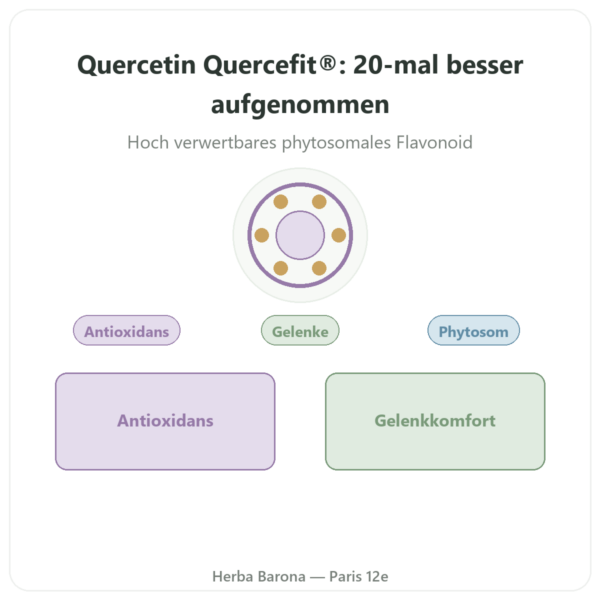Quercetin Phytosom Quercefit® – Dynveo – 60 Kapseln Vorstellung Paris Herba Barona