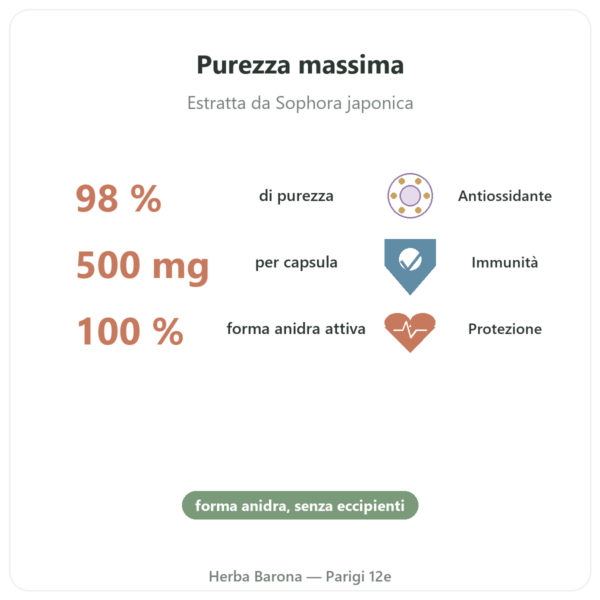 Quercetina 500 mg 60 capsule DYNVEO benefici e dati chiave Paris Herba Barona