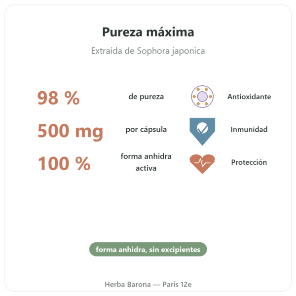 Quercetina 500 mg – 60 cápsulas – Dynveo beneficios y datos clave Paris Herba Barona