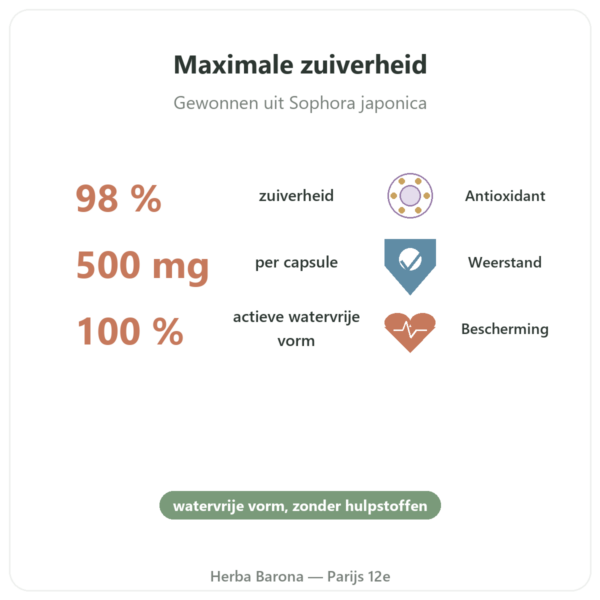 Quercetine 500 mg 60 capsules – DYNVEO voordelen en kerngegevens Paris Herba Barona