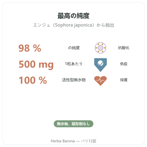 ケルセチン 500mg 60カプセル DYNVEO benefits and key facts Paris Herba Barona