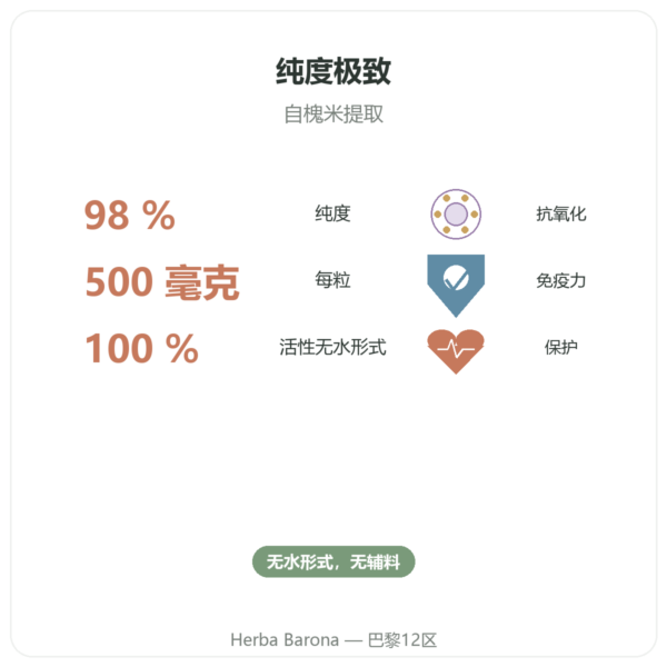 槲皮素 500 mg 60粒 DYNVEO 功效与数据 Paris Herba Barona