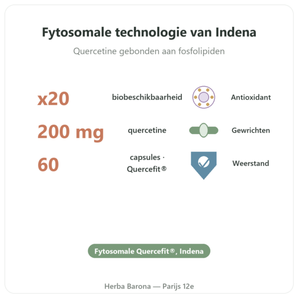 Quercetine Quercefit Dynveo 60 Capsules voordelen en kerngegevens Paris Herba Barona