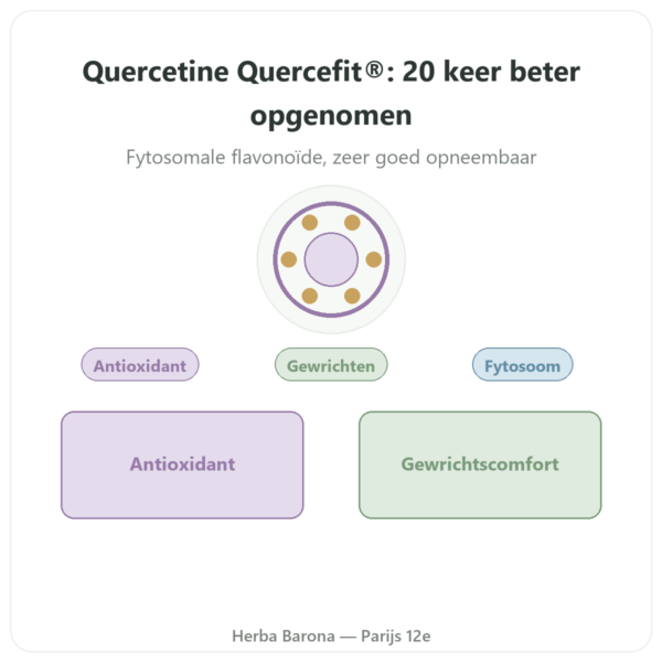 Quercetine Quercefit Dynveo 60 Capsules presentatie Paris Herba Barona