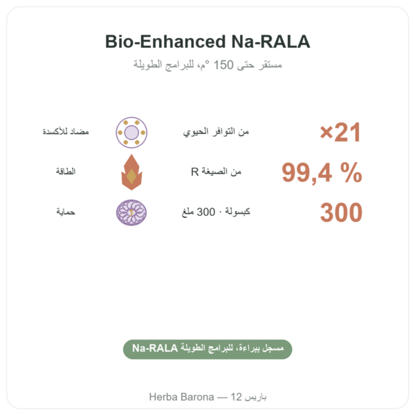R-lipoate الصوديوم 300 ملغ – Dynveo – 300 كبسولة الفوائد والمعطيات الرئيسية Paris Herba Barona