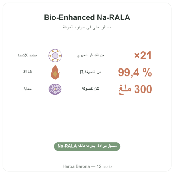 ريلبوات الصوديوم 300 ملغ – 60 كبسولة – Dynveo الفوائد والمعطيات الرئيسية Paris Herba Barona