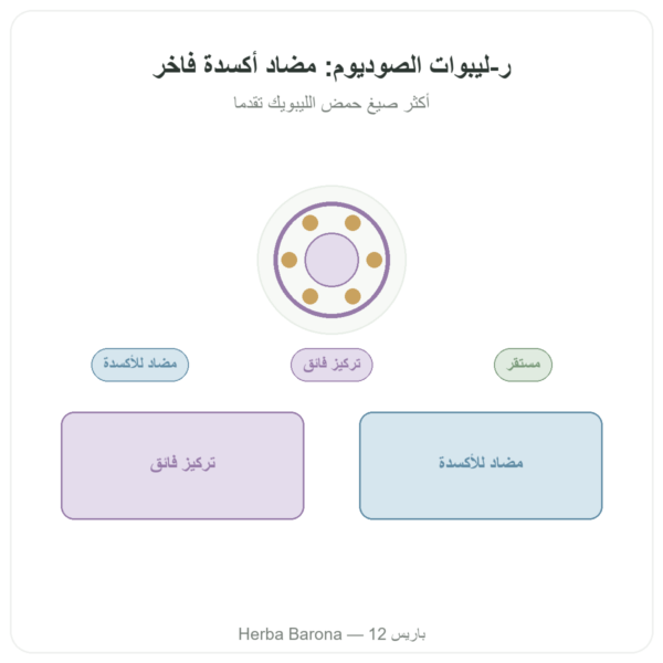 ريلبوات الصوديوم 300 ملغ – 60 كبسولة – Dynveo عرض المنتج Paris Herba Barona