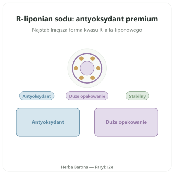 R-liponian sodu 300mg – Dynveo – 300 kapsułek prezentacja Paris Herba Barona