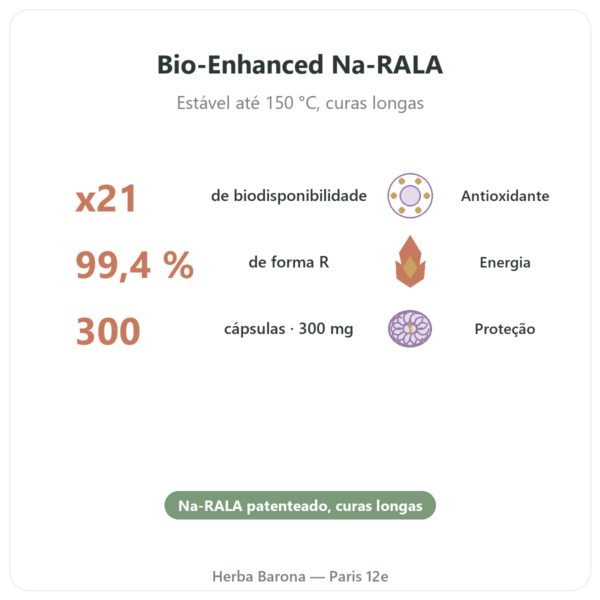 R-lipoato de Sódio 300mg – Dynveo – 300 Cápsulas benefícios e dados principais Paris Herba Barona