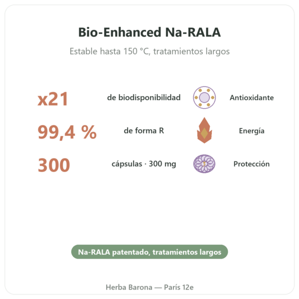 R-lipoato de Sodio 300mg – Dynveo – 300 cápsulas beneficios y datos clave Paris Herba Barona