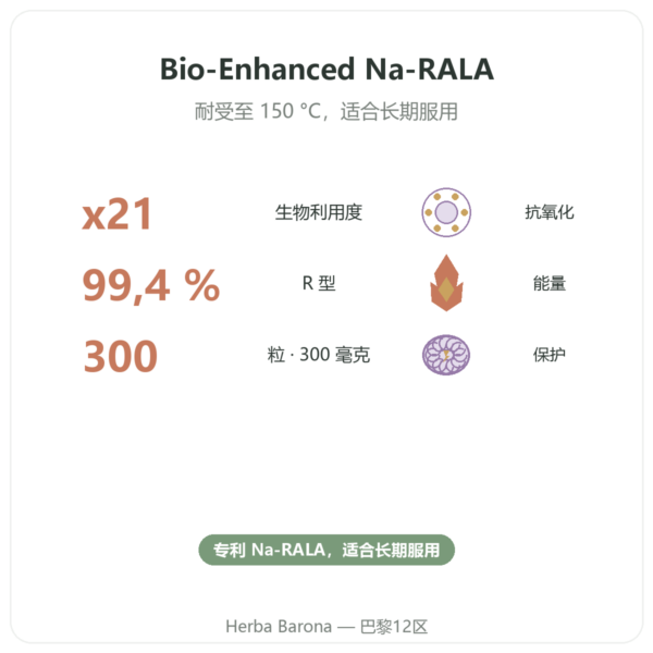 R-硫辛酸钠 300mg – Dynveo – 300 粒胶囊 功效与数据 Paris Herba Barona