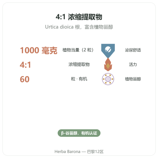 有机荨麻根 – Dynveo – 4:1 提取物 – 60 粒胶囊 功效与数据 Paris Herba Barona