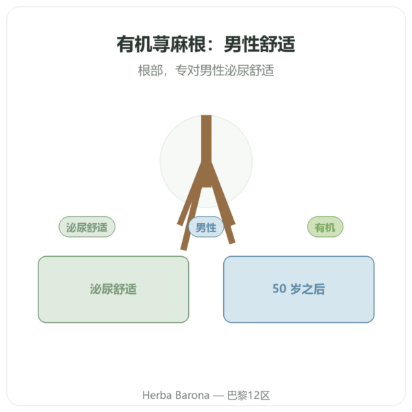 有机荨麻根 – Dynveo – 4:1 提取物 – 60 粒胶囊 产品展示 Paris Herba Barona