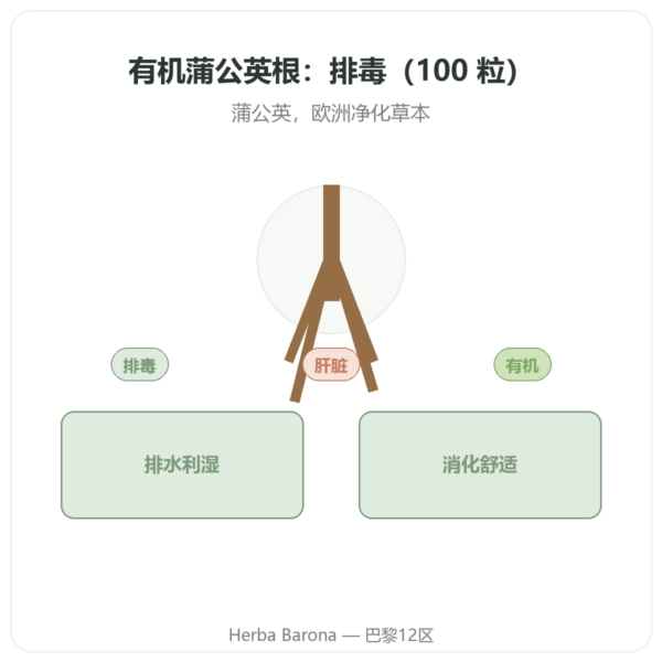有机蒲公英根 – Neodiet – 100粒胶囊 产品展示 Paris Herba Barona
