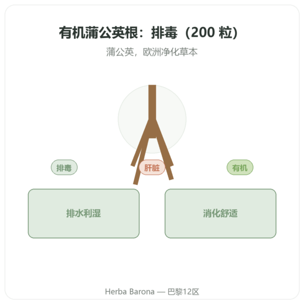 有机蒲公英根 – Neodiet – 200粒胶囊 产品展示 Paris Herba Barona