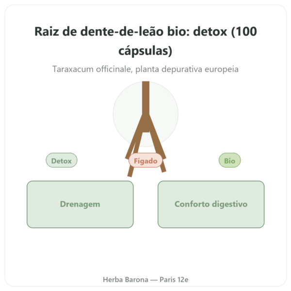 Raiz de Dente-de-leão Bio – Neodiet – 100 cápsulas apresentação Paris Herba Barona