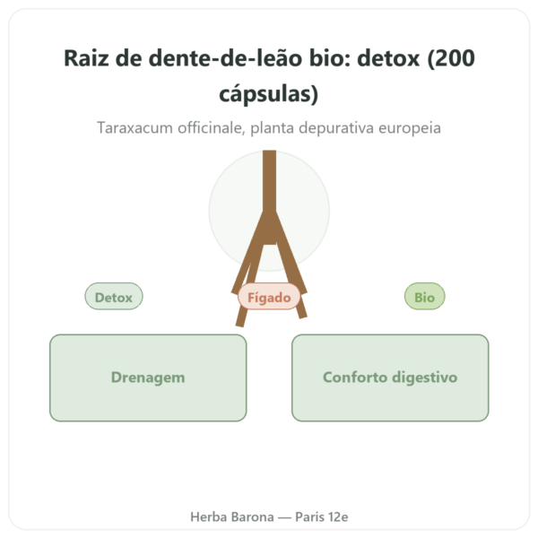 Raiz de Dente-de-leão Bio – Neodiet – 200 cápsulas apresentação Paris Herba Barona