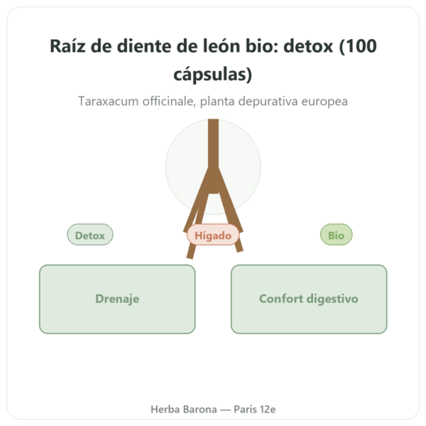 Raíz de Diente de León Bio – Neodiet – 100 Cápsulas presentación Paris Herba Barona