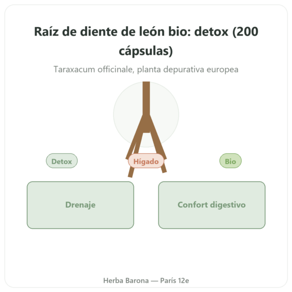 Raíz de Diente de León Bio – Neodiet – 200 Cápsulas presentación Paris Herba Barona